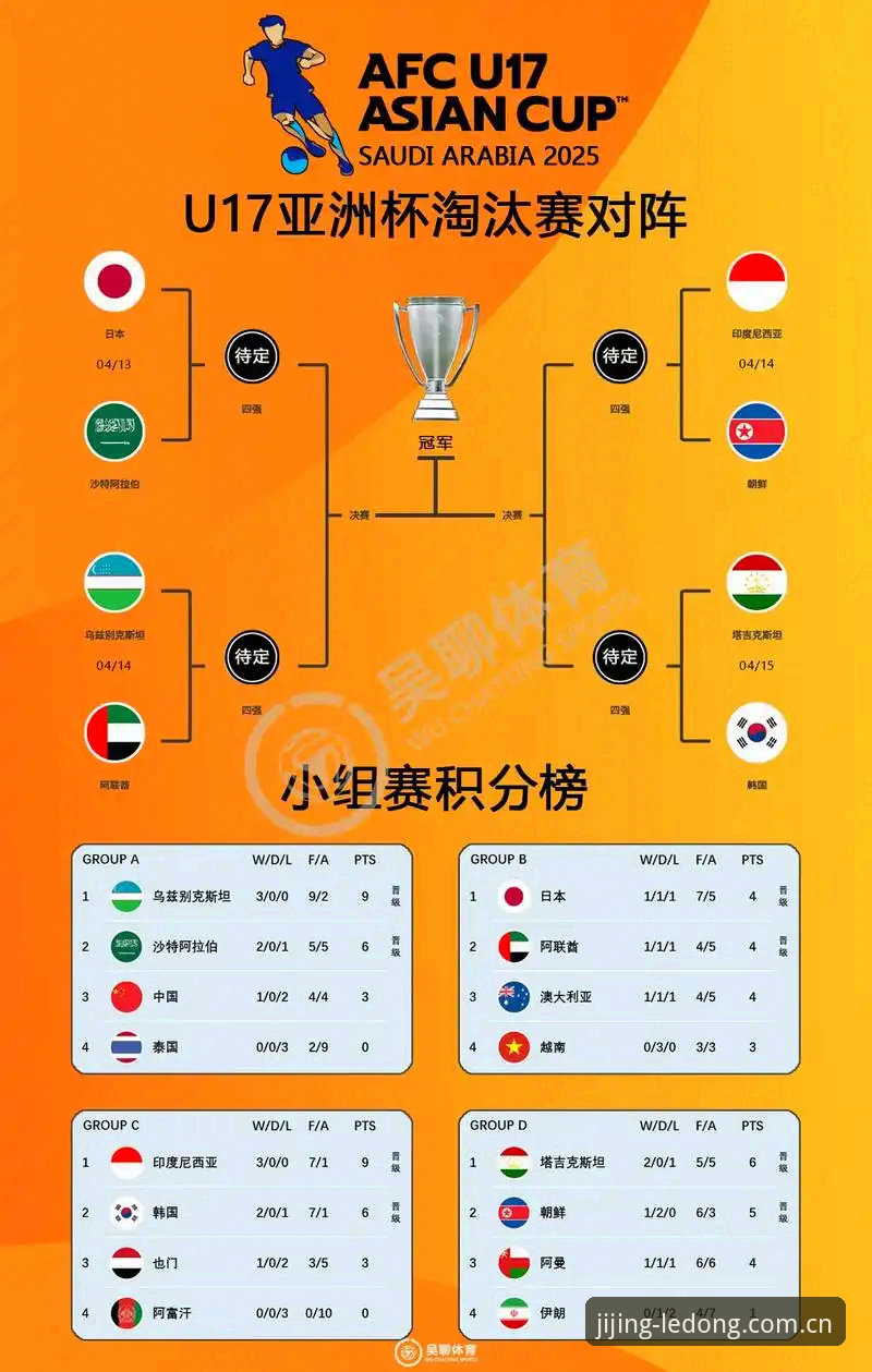 U17世界杯抽签结果揭晓，中国足球少年迎来新挑战——乐动体育官网跟踪报道